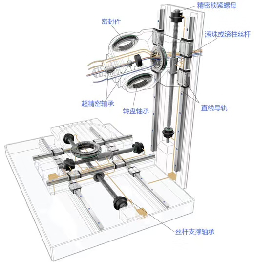 Precision Work Stations